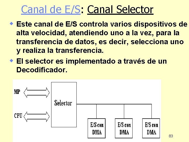 Canal de E/S: Canal Selector w Este canal de E/S controla varios dispositivos de