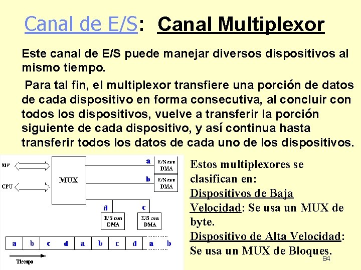 Canal de E/S: Canal Multiplexor Este canal de E/S puede manejar diversos dispositivos al