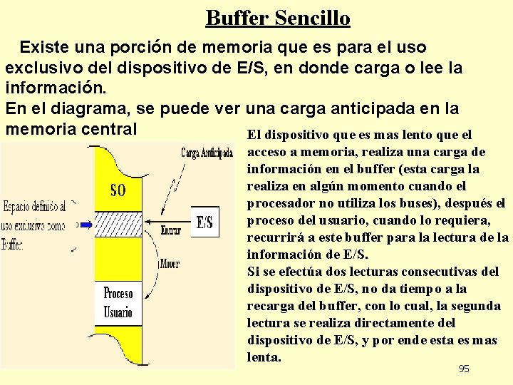 Buffer Sencillo Existe una porción de memoria que es para el uso exclusivo del Buffer Sencillo Existe una porción de memoria que es para el uso exclusivo del