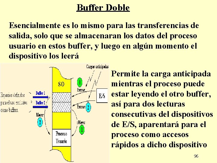 Buffer Doble Esencialmente es lo mismo para las transferencias de salida, solo que se