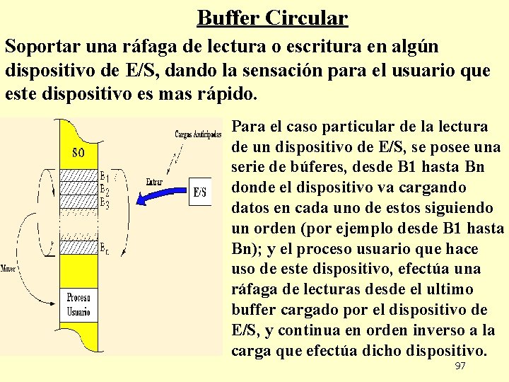 Buffer Circular Soportar una ráfaga de lectura o escritura en algún dispositivo de E/S,