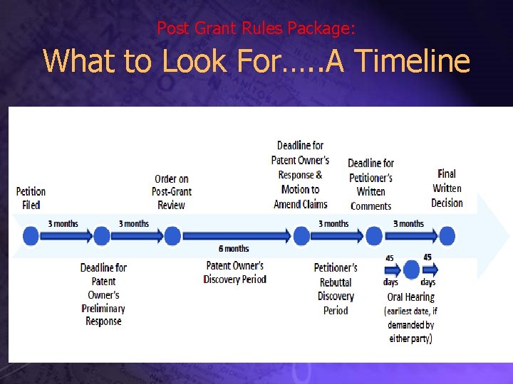 Post Grant Rules Package: What to Look For…. . A Timeline 