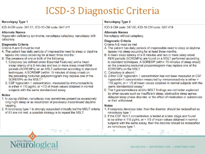 ICSD-3 Diagnostic Criteria 