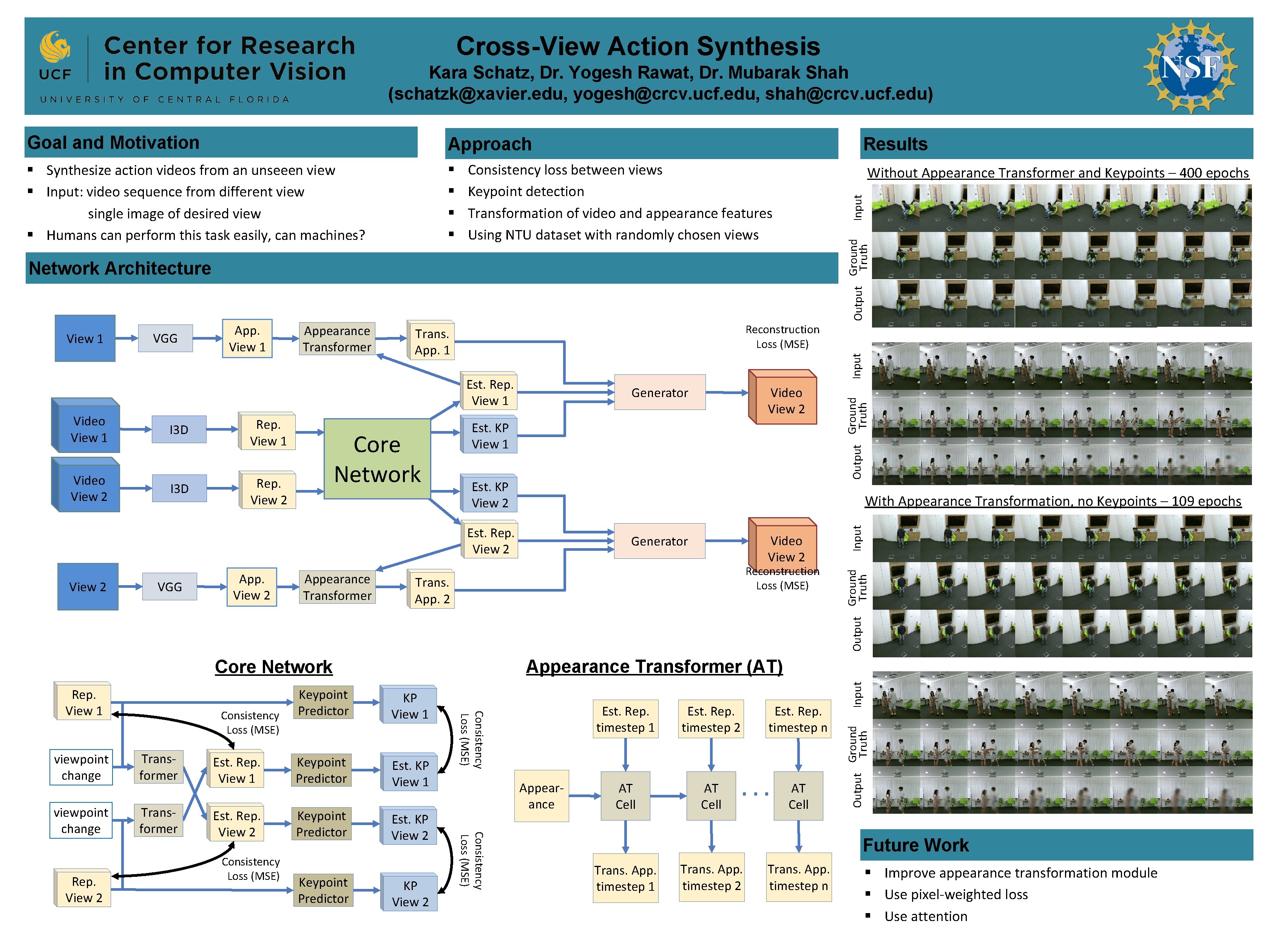 Cross-View Action Synthesis Kara Schatz, Dr. Yogesh Rawat, Dr. Mubarak Shah (schatzk@xavier. edu, yogesh@crcv.