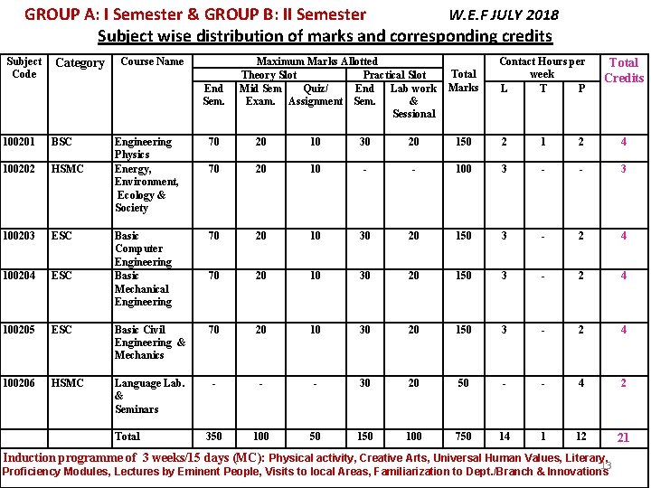 GROUP A: I Semester & GROUP B: II Semester W. E. F JULY 2018 GROUP A: I Semester & GROUP B: II Semester W. E. F JULY 2018