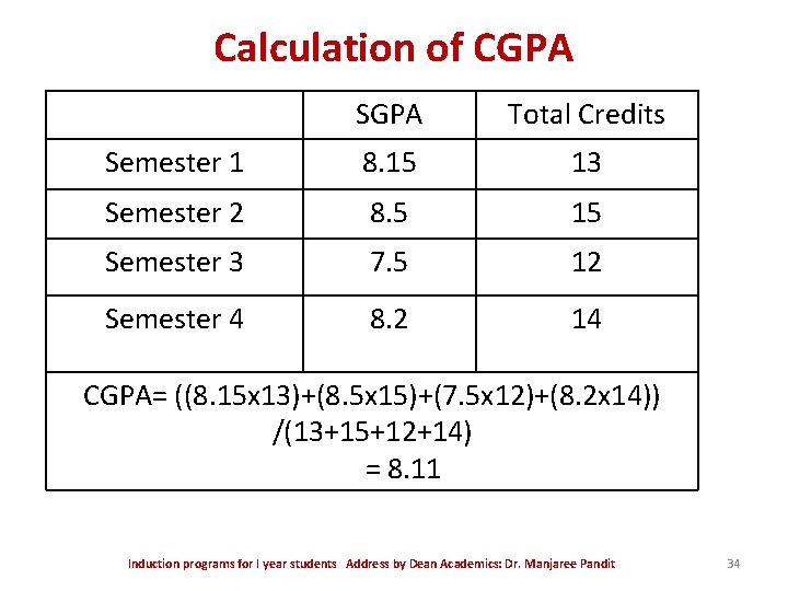 Calculation of CGPA SGPA Total Credits Semester 1 8. 15 13 Semester 2 8. Calculation of CGPA SGPA Total Credits Semester 1 8. 15 13 Semester 2 8.