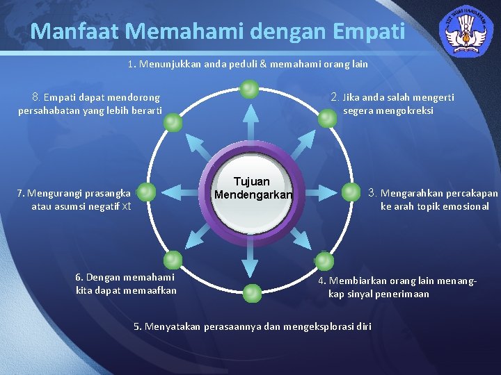 Manfaat Memahami dengan Empati LOGO 1. Menunjukkan anda peduli & memahami orang lain 8.