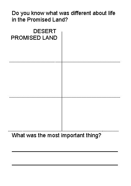 Do you know what was different about life in the Promised Land? DESERT PROMISED