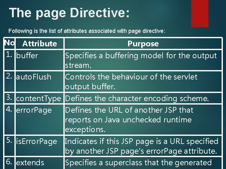 The page Directive: Following is the list of attributes associated with page directive: No