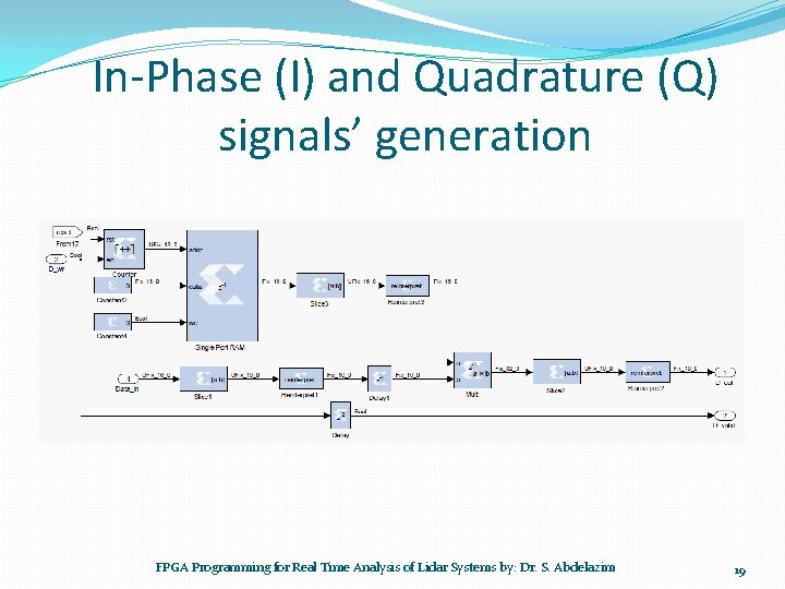 In-Phase (I) and Quadrature (Q) signals’ generation FPGA Programming for Real Time Analysis of In-Phase (I) and Quadrature (Q) signals’ generation FPGA Programming for Real Time Analysis of