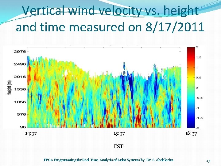 Vertical wind velocity vs. height and time measured on 8/17/2011 14: 37 15: 37 Vertical wind velocity vs. height and time measured on 8/17/2011 14: 37 15: 37