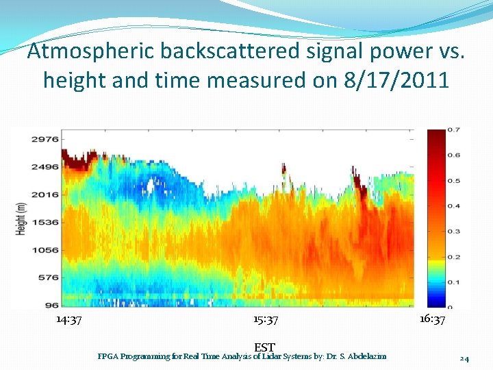 Atmospheric backscattered signal power vs. height and time measured on 8/17/2011 14: 37 15: Atmospheric backscattered signal power vs. height and time measured on 8/17/2011 14: 37 15: