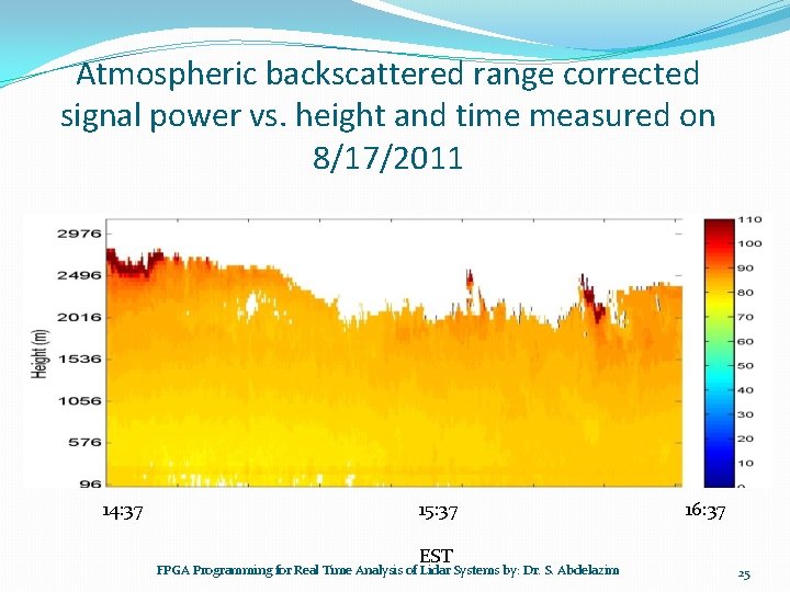 Atmospheric backscattered range corrected signal power vs. height and time measured on 8/17/2011 14: Atmospheric backscattered range corrected signal power vs. height and time measured on 8/17/2011 14:
