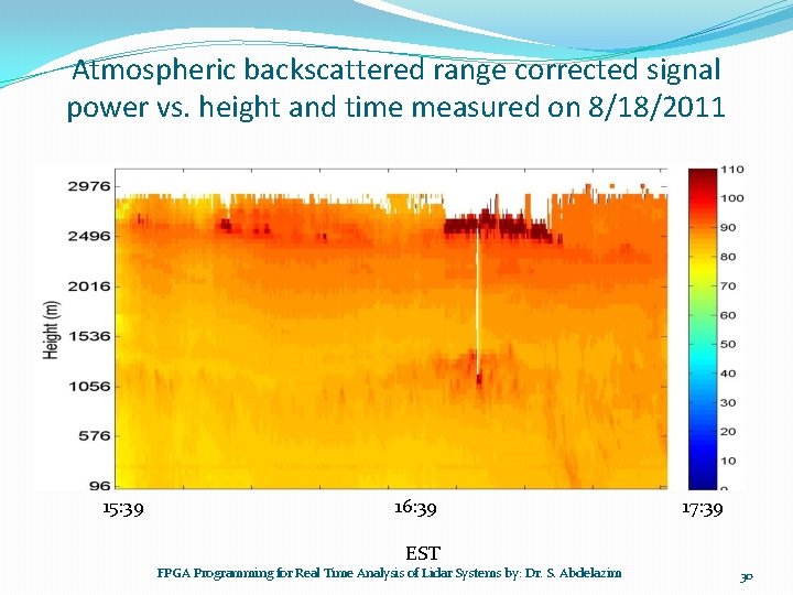 Atmospheric backscattered range corrected signal power vs. height and time measured on 8/18/2011 15: Atmospheric backscattered range corrected signal power vs. height and time measured on 8/18/2011 15: