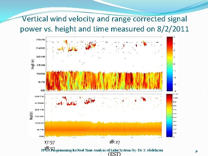 Vertical wind velocity and range corrected signal power vs. height and time measured on Vertical wind velocity and range corrected signal power vs. height and time measured on