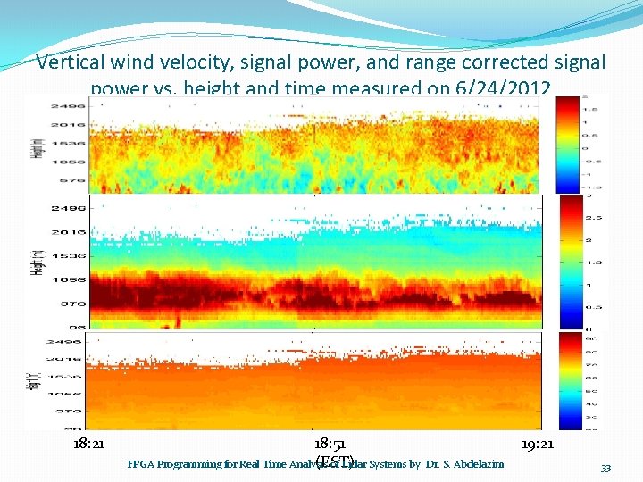 Vertical wind velocity, signal power, and range corrected signal power vs. height and time Vertical wind velocity, signal power, and range corrected signal power vs. height and time