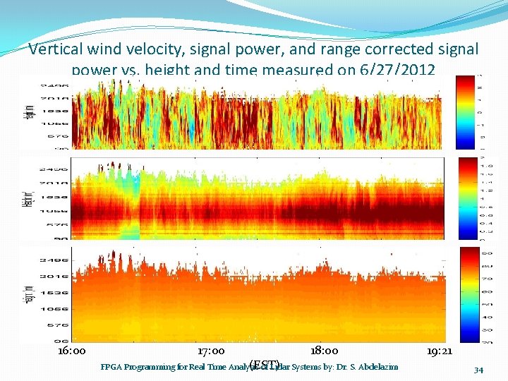 Vertical wind velocity, signal power, and range corrected signal power vs. height and time Vertical wind velocity, signal power, and range corrected signal power vs. height and time