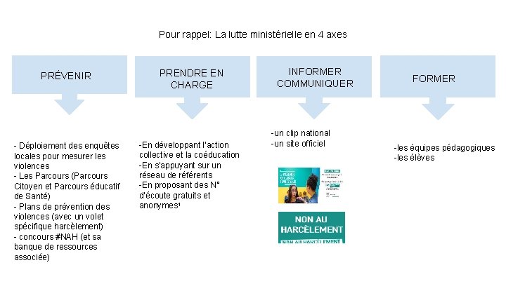 Pour rappel: La lutte ministérielle en 4 axes PRÉVENIR - Déploiement des enquêtes locales