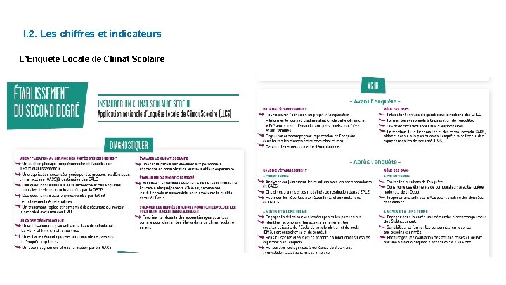 I. 2. Les chiffres et indicateurs L’Enquête Locale de Climat Scolaire 