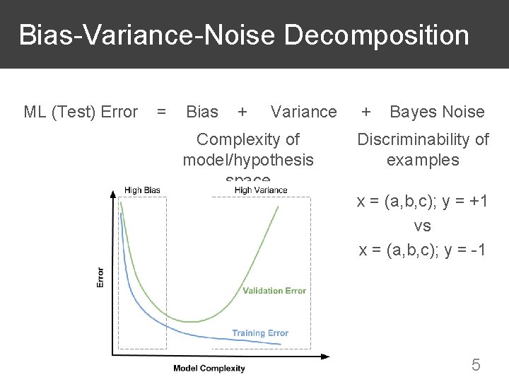 Bias-Variance-Noise Decomposition ML (Test) Error = Bias + Variance Complexity of model/hypothesis space +