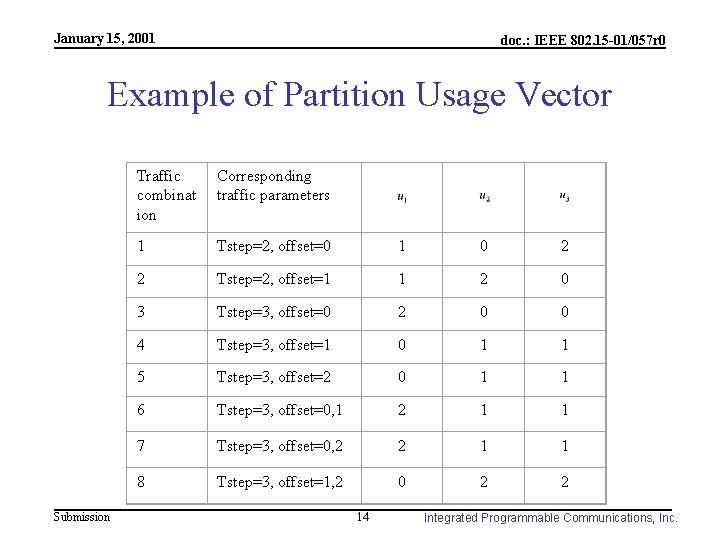 January 15, 2001 doc. : IEEE 802. 15 -01/057 r 0 Example of Partition