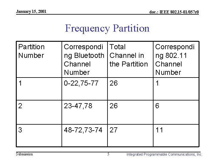 January 15, 2001 doc. : IEEE 802. 15 -01/057 r 0 Frequency Partition Number