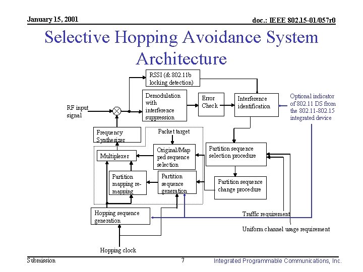 January 15, 2001 doc. : IEEE 802. 15 -01/057 r 0 Selective Hopping Avoidance