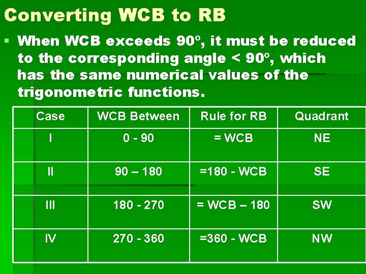 Converting WCB to RB § When WCB exceeds 90º, it must be reduced to Converting WCB to RB § When WCB exceeds 90º, it must be reduced to