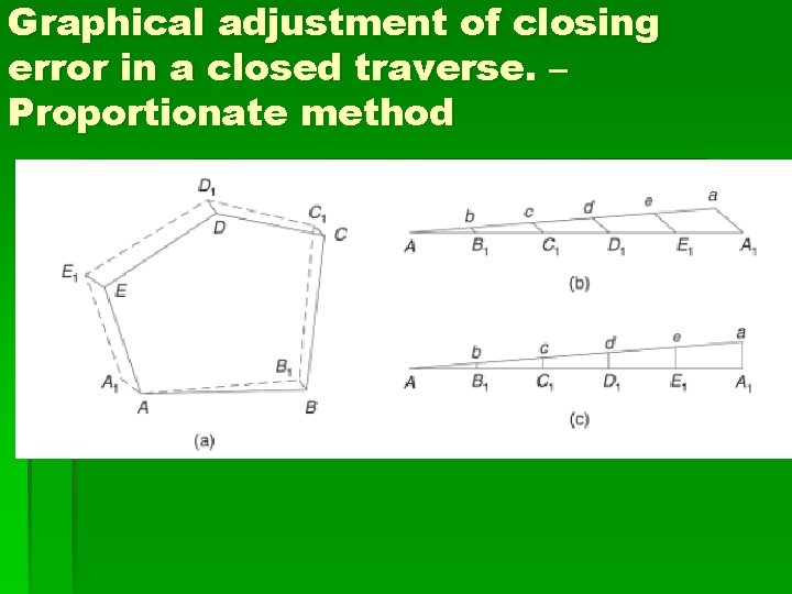 Graphical adjustment of closing error in a closed traverse. – Proportionate method Graphical adjustment of closing error in a closed traverse. – Proportionate method