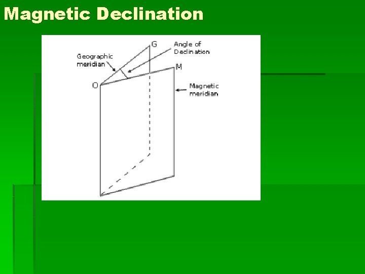 Magnetic Declination Magnetic Declination