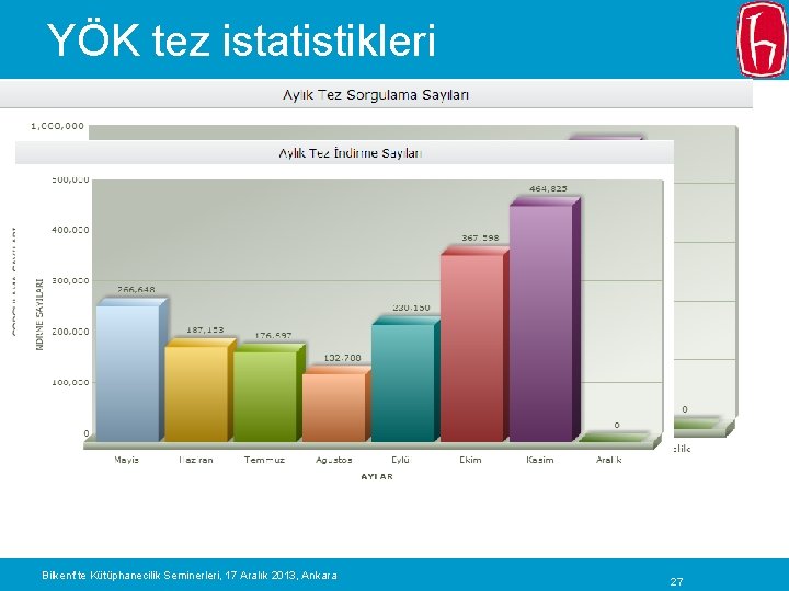 YÖK tez istatistikleri Bilkent’te Kütüphanecilik Seminerleri, 17 Aralık 2013, Ankara 27 