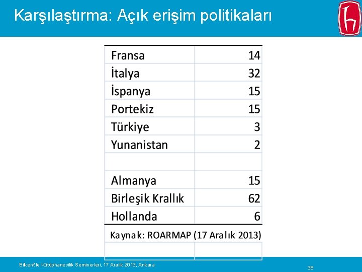 Karşılaştırma: Açık erişim politikaları Bilkent’te Kütüphanecilik Seminerleri, 17 Aralık 2013, Ankara 38 