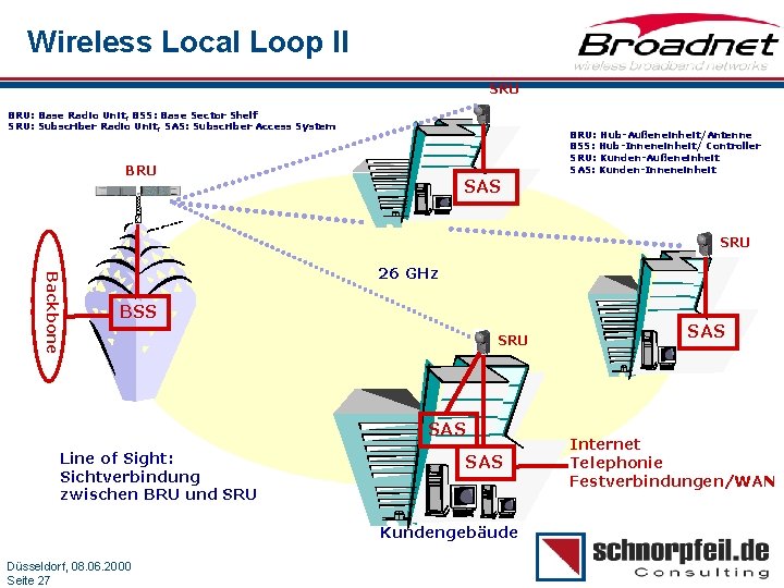 Wireless Local Loop II SRU BRU: Base Radio Unit, BSS: Base Sector Shelf SRU: