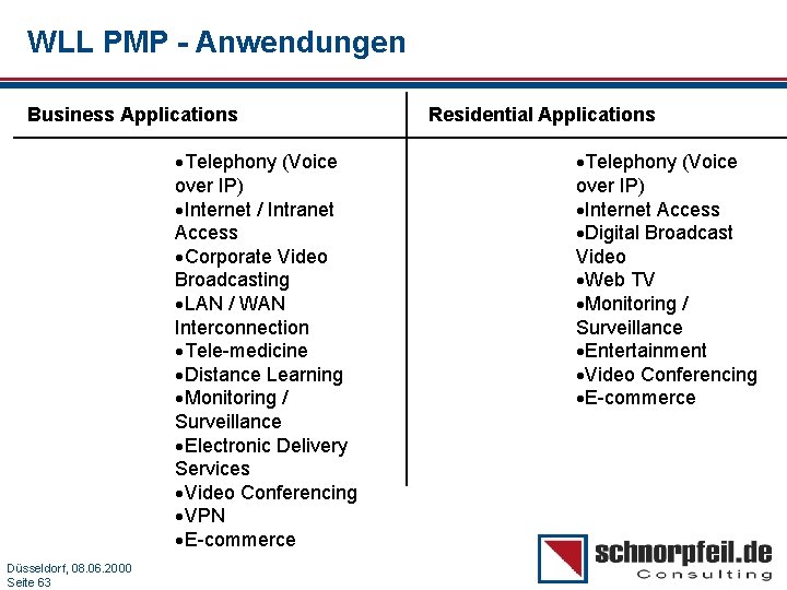 WLL PMP - Anwendungen Business Applications ·Telephony (Voice over IP) ·Internet / Intranet Access