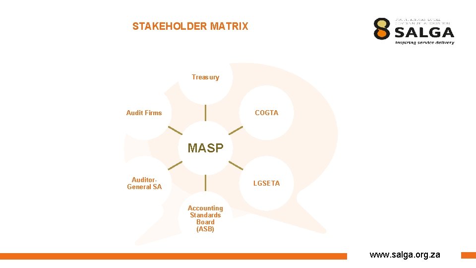 STAKEHOLDER MATRIX Treasury Audit Firms COGTA MASP Auditor. General SA LGSETA Accounting Standards Board