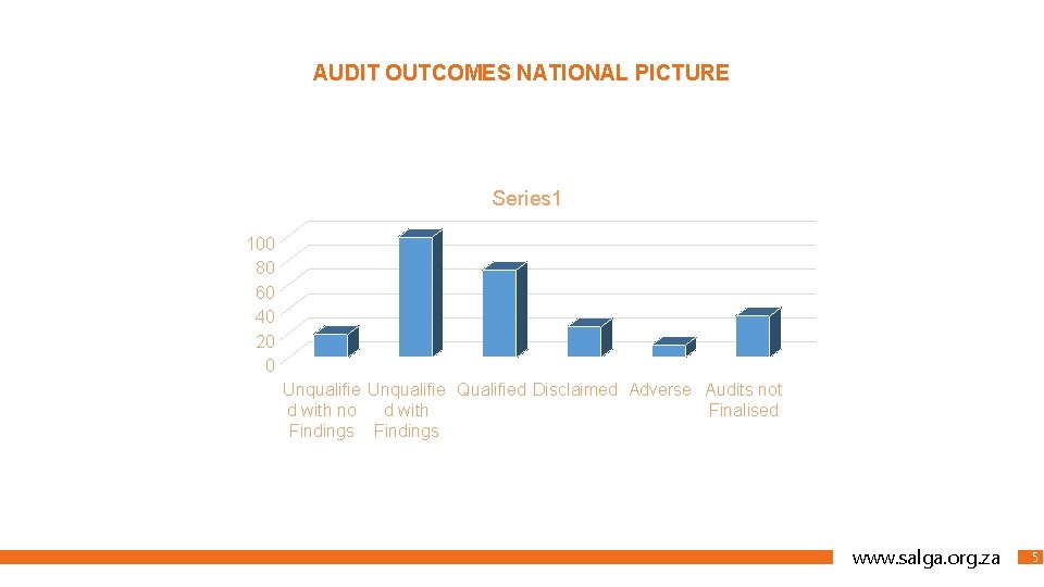 AUDIT OUTCOMES NATIONAL PICTURE Series 1 100 80 60 40 20 0 Unqualifie Qualified