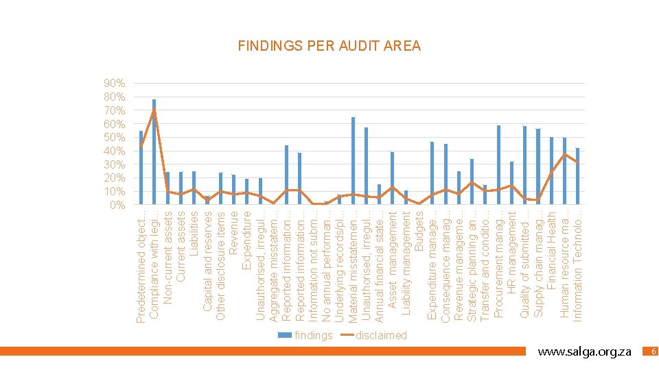 90% 80% 70% 60% 50% 40% 30% 20% 10% 0% Predetermined object. . .