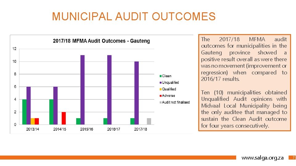 MUNICIPAL AUDIT OUTCOMES The 2017/18 MFMA audit outcomes for municipalities in the Gauteng province
