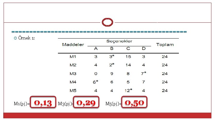  Örnek 1: M 1(pj)= 0, 13 M 3(pj)= 0, 29 M 5(pj)= 0,