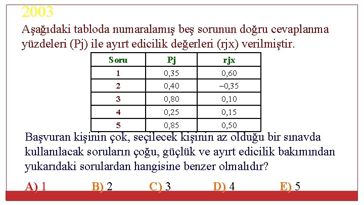 2003 Aşağıdaki tabloda numaralamış beş sorunun doğru cevaplanma yüzdeleri (Pj) ile ayırt edicilik değerleri