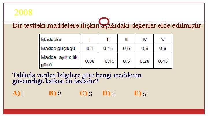 2008 Bir testteki maddelere ilişkin aşağıdaki değerler elde edilmiştir. Tabloda verilen bilgilere göre hangi