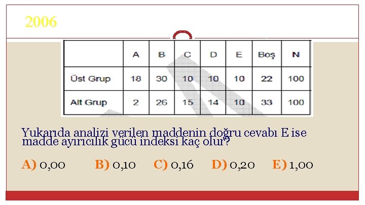 2006 Yukarıda analizi verilen maddenin doğru cevabı E ise madde ayırıcılık gücü indeksi kaç