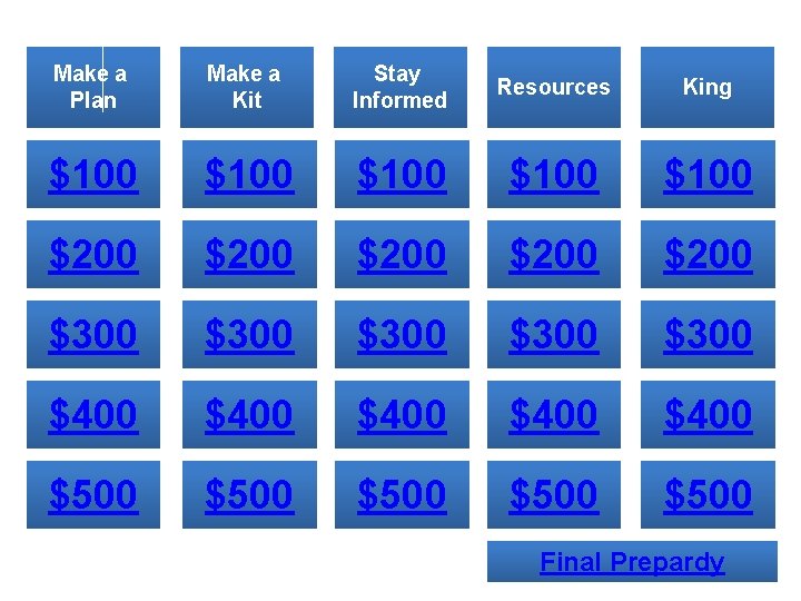 Make a Plan Make a Kit Stay Informed Resources King $100 $100 $200 $200