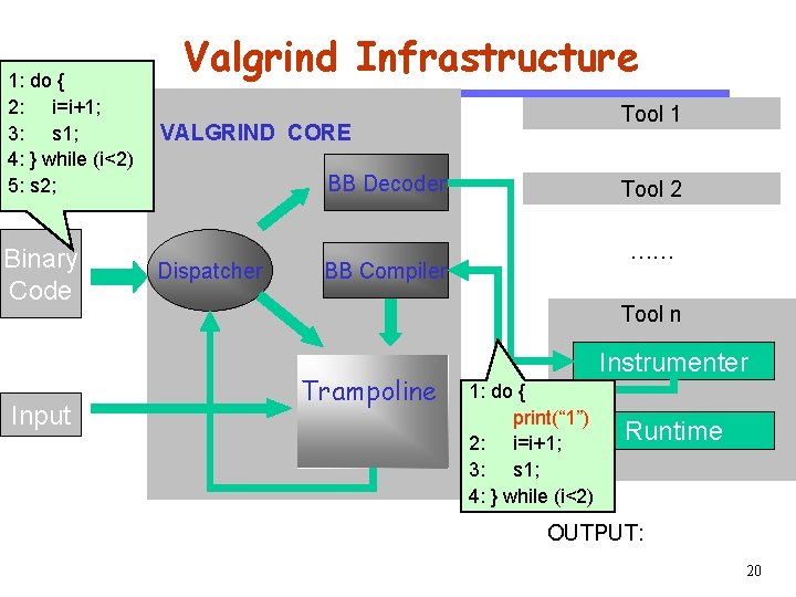 Software Engineering Binary Code Input Tool 1 VALGRIND CORE BB Decoder CS 510 1: