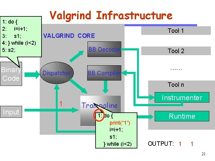 Software Engineering Binary Code Input Tool 1 VALGRIND CORE BB Decoder CS 510 1: