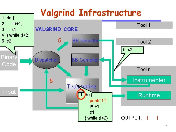 Software Engineering Binary Code Input Tool 1 VALGRIND CORE 5 CS 510 1: do