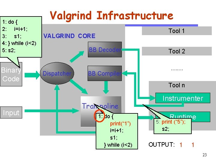 Software Engineering Binary Code Input Tool 1 VALGRIND CORE BB Decoder CS 510 1: