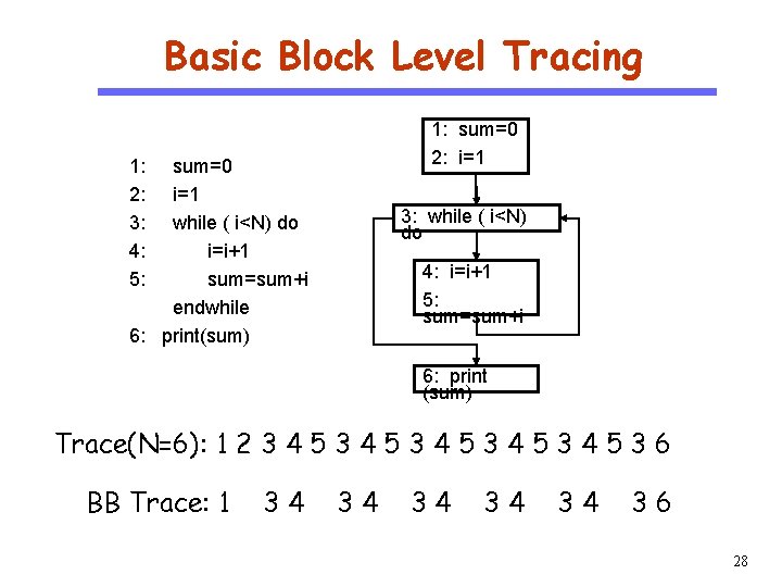 Basic Block Level Tracing 1: sum=0 2: i=1 CS 510 Software Engineering 1: 2: