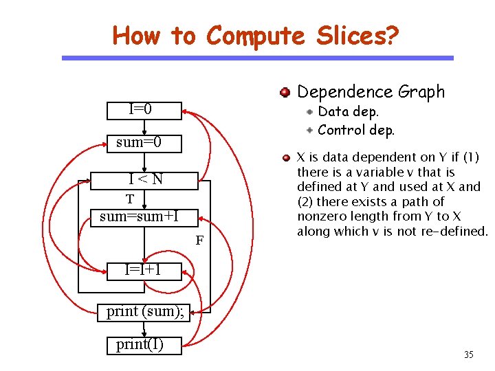 How to Compute Slices? Dependence Graph I=0 CS 510 Data dep. Control dep. Software