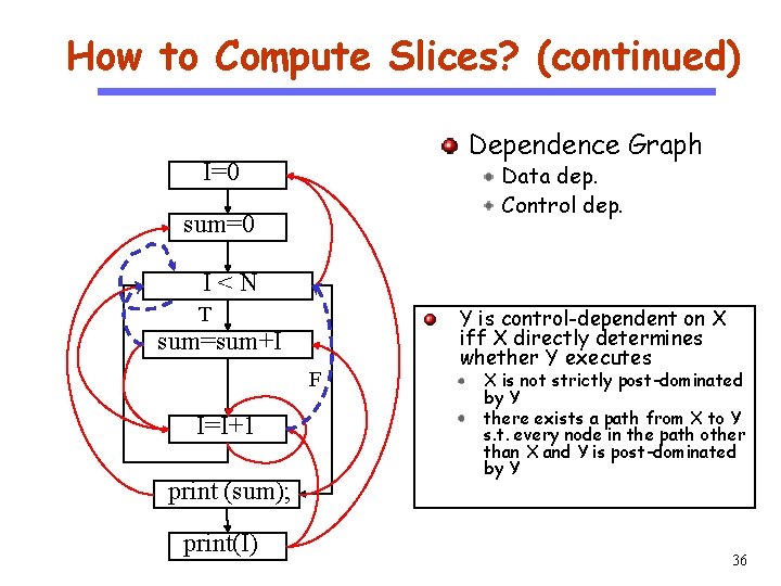 How to Compute Slices? (continued) Dependence Graph I=0 CS 510 Data dep. Control dep.